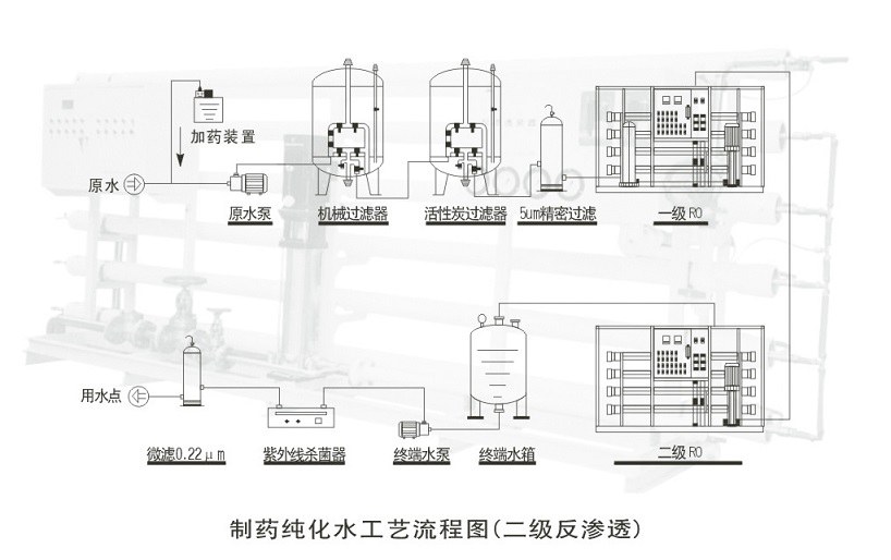 純化水生產(chǎn)線